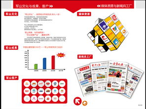广告公司画册 军山文化传媒图片